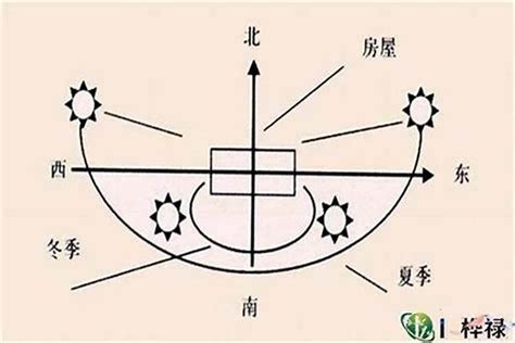 大门朝西南|风水说：大门朝向哪个方位风水最好？